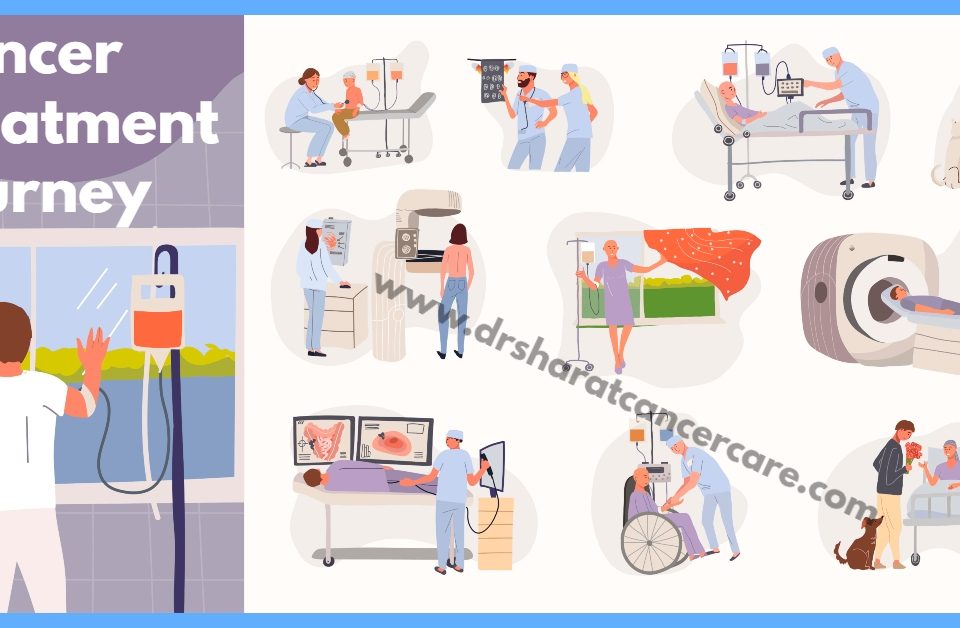 a flowchart infographic showing step-by-step cancer treatment journey: Diagnosis - Staging - Treatment Planning - Therapy - Follow-up Care.